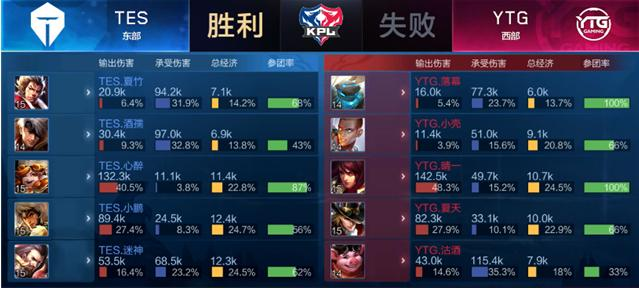 比赛分析 比赛分析