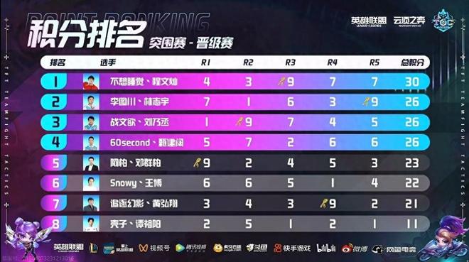 伊尔迪兹对 伊尔迪兹对