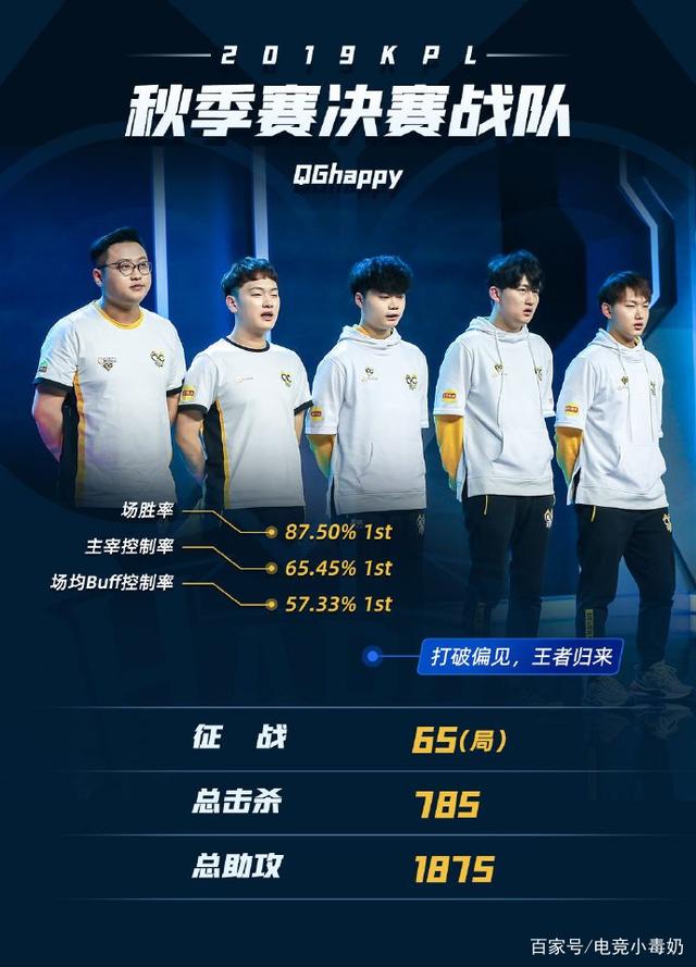 的闭环管理